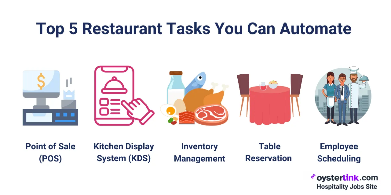top 5 restaurant tasks you can automate