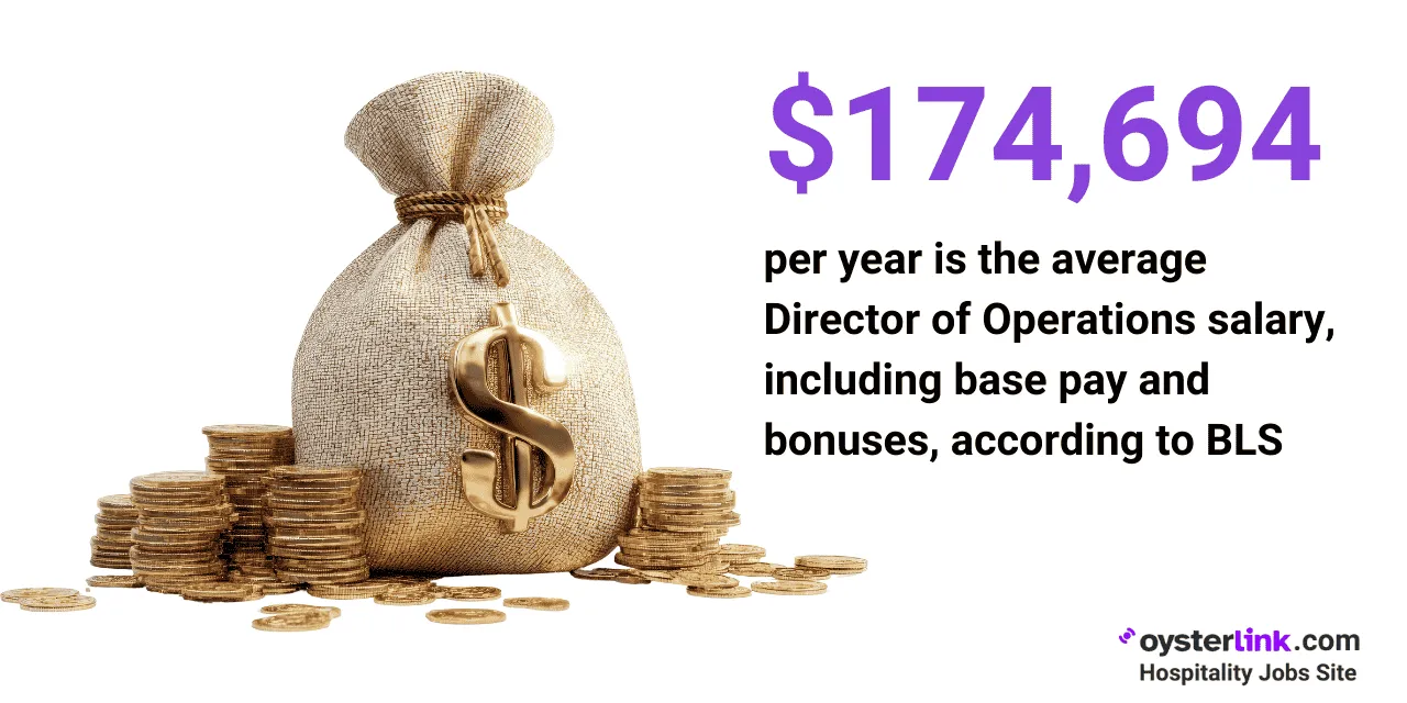 average Director of Operations salary