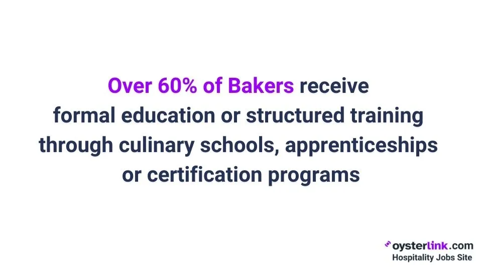 baker education statistic
