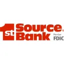 1st Source Bank logo