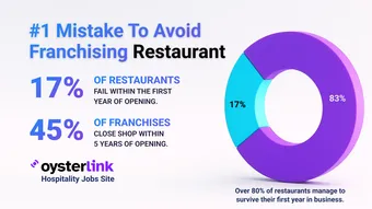 What’s the #1 Mistake To Avoid When I Franchise My Restaurant?