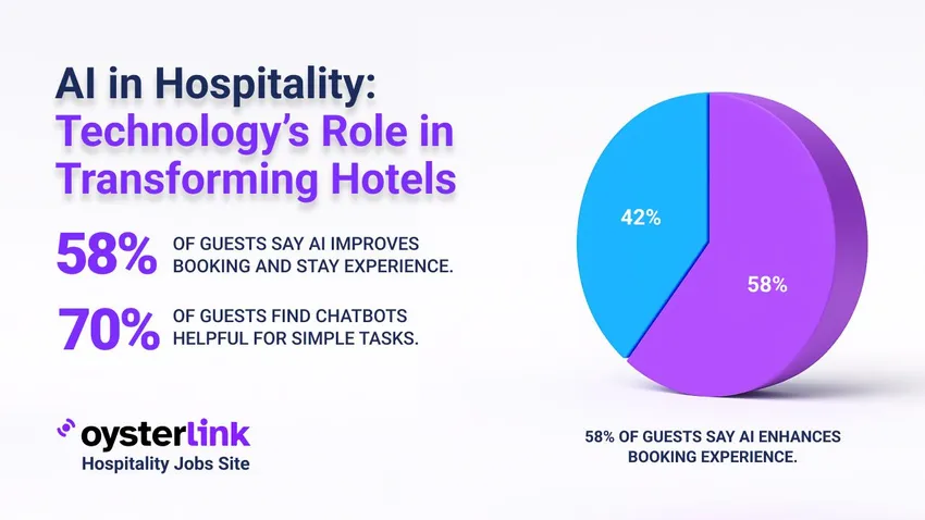 AI in hospitality main photo