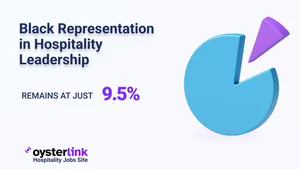Black Representation in Hospitality Leadership Remains Low at Just 9.5%