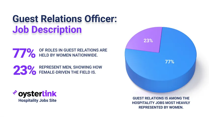 A female guest relations officer holding out her hand to a guest