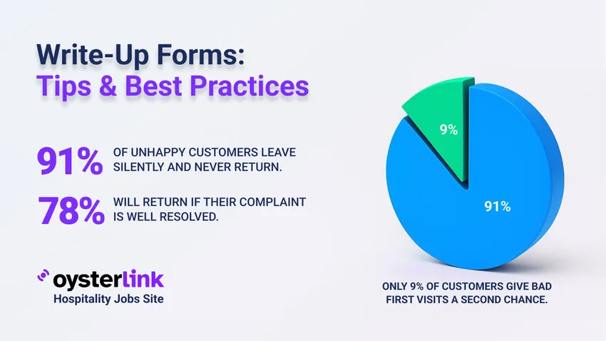 create restaurant write-up forms 