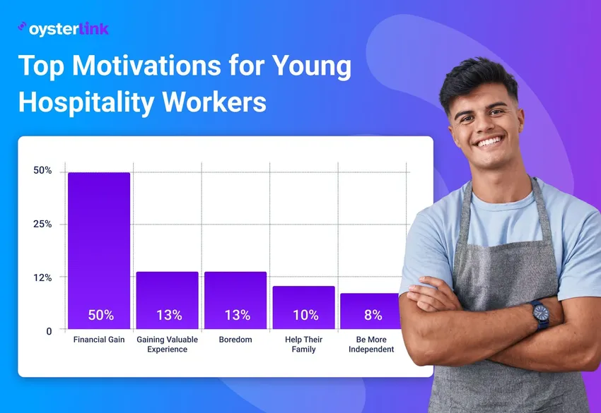 graph showing top motivations for your hospitality workers