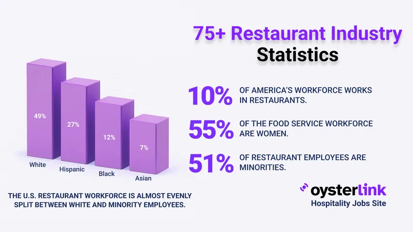 usa restaurant industry statistics 