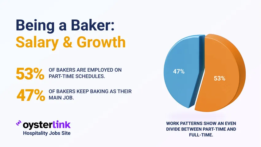 happy baker showing thumbs up