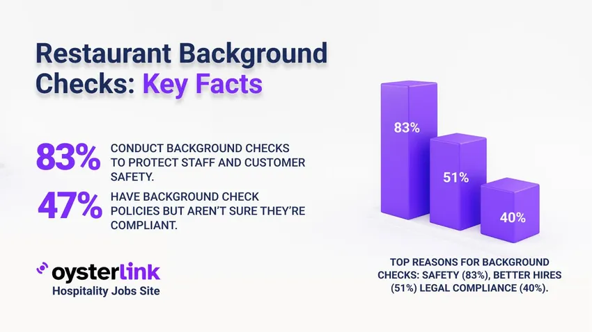 do restaurants do background check main photo