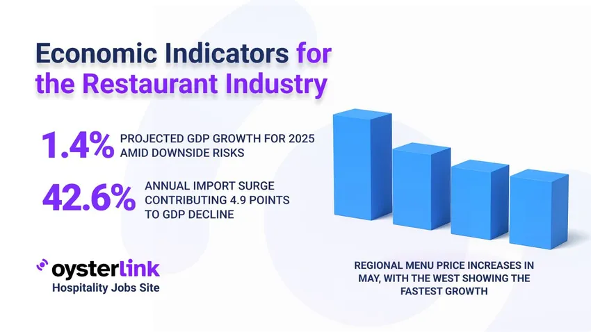 Economic Indicators for the Restaurant Industry poster