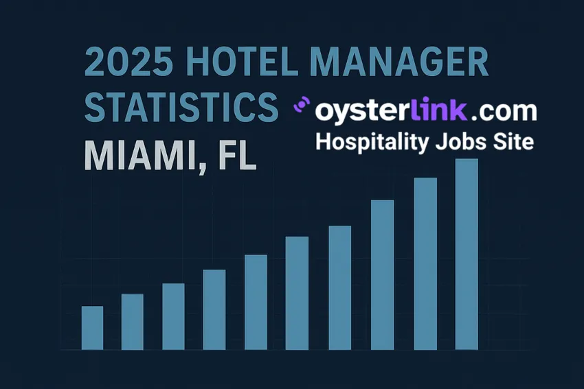 2026 hotel manager statistics miami