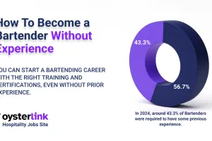 How To Become a Bartender Without Experience