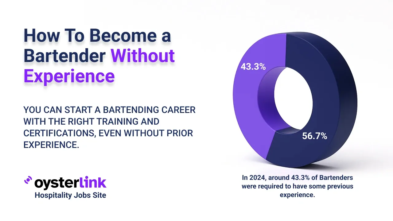 How To Become a Bartender Without Experience