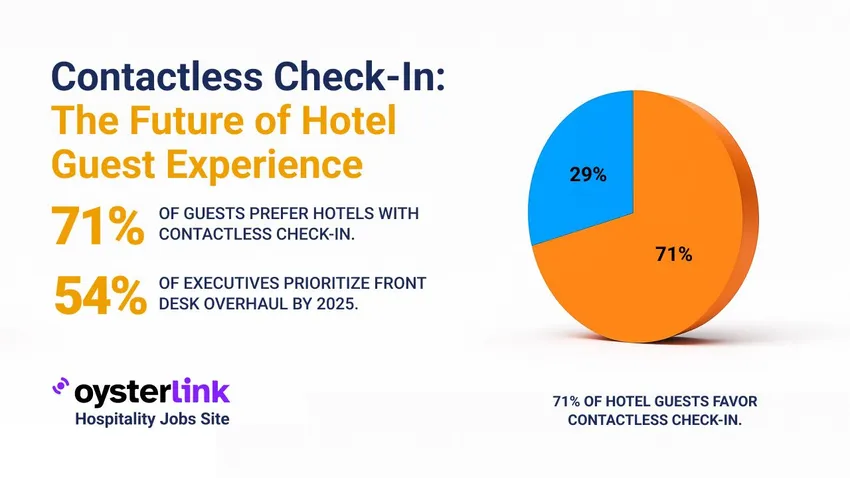 Contactless Check-In for Hotels: 2025 Overview main photo