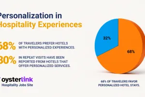 Personalization in Hospitality: How Experiences Are Evolving