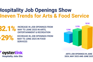 Hospitality Hiring in June Shows Split between Arts and Food Service 