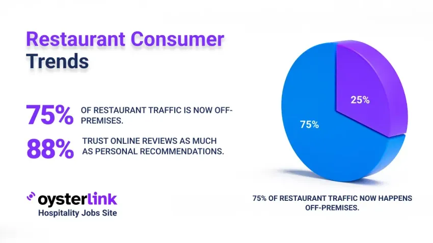 Restaurant Consumer Trends main photo