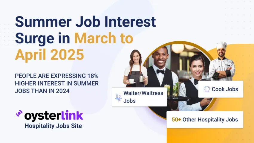 Summer Job Interest Surge in March to April 2025