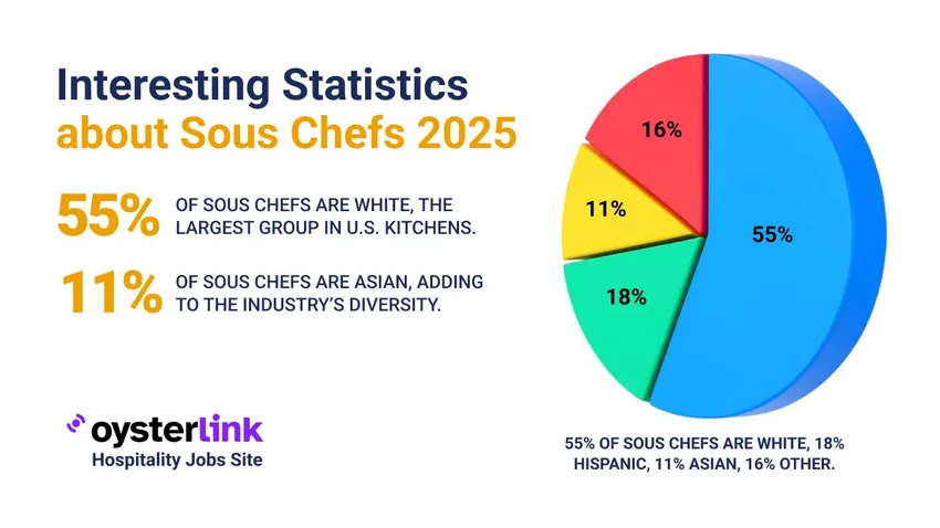 sous chef statistics 2025