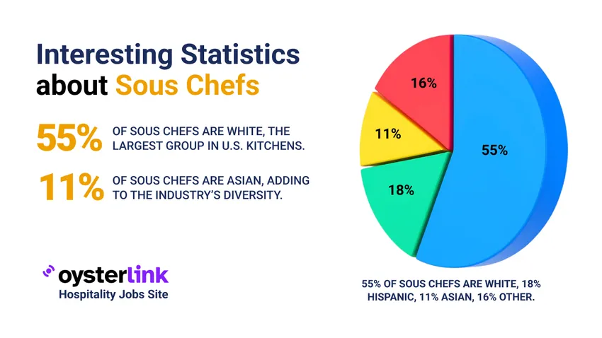 sous chef statistics