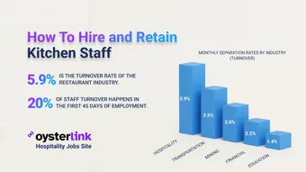 how to hire kitchen staff main photo