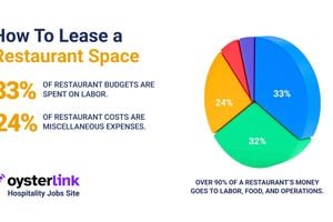 How To Lease a Restaurant Space (and Avoid $50k+ in Nasty Surprises)