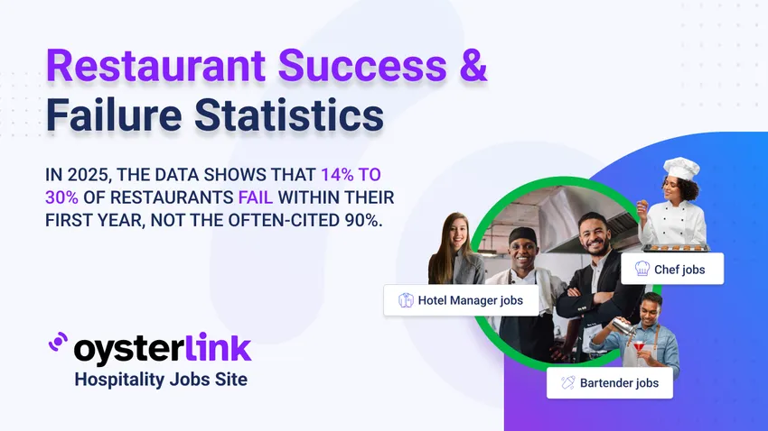Restaurant Success and Failure Statistics 2025