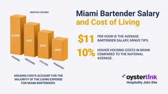 Miami bartender salary infographic