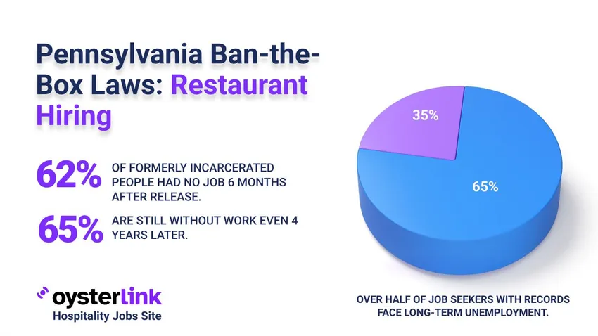 ban-the-box laws pennsylvania restaurant hiring
