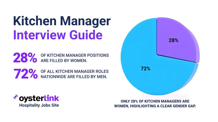 how to interview a kitchen manager hero