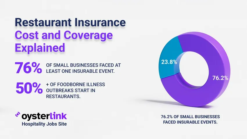 restaurant insurance data and statistics