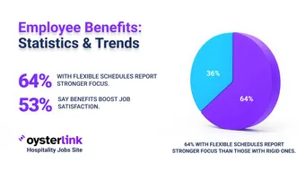 An employee negotiating salary and benefits