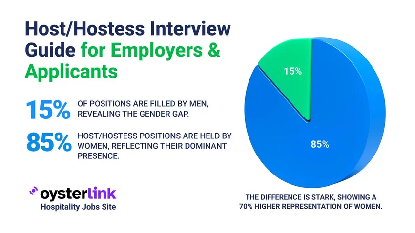 how to interview a hostess