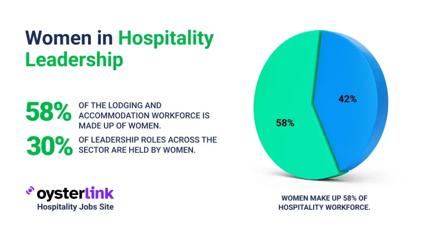 Women in Leadership Roles in Hospitality