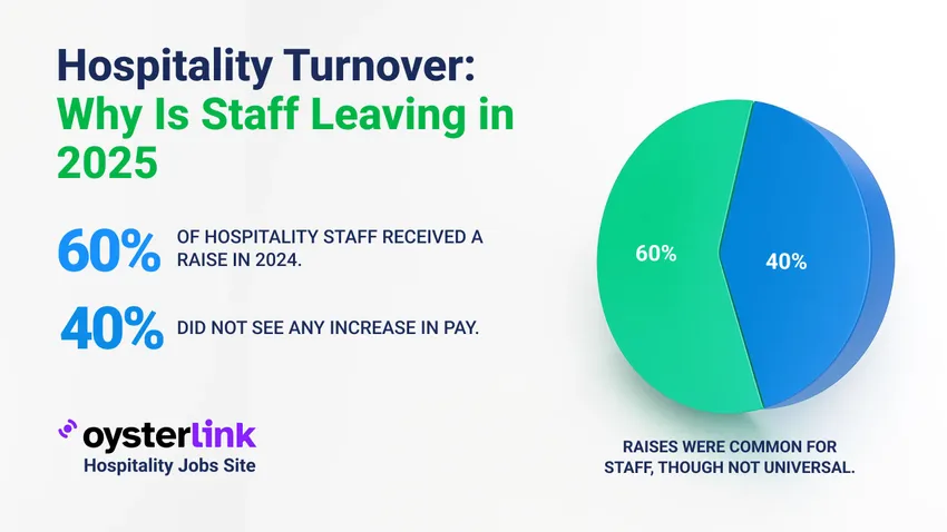 why hospitality staff are leaving