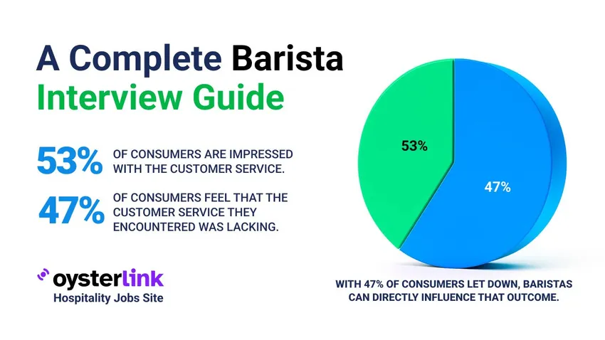 how to interview a barista