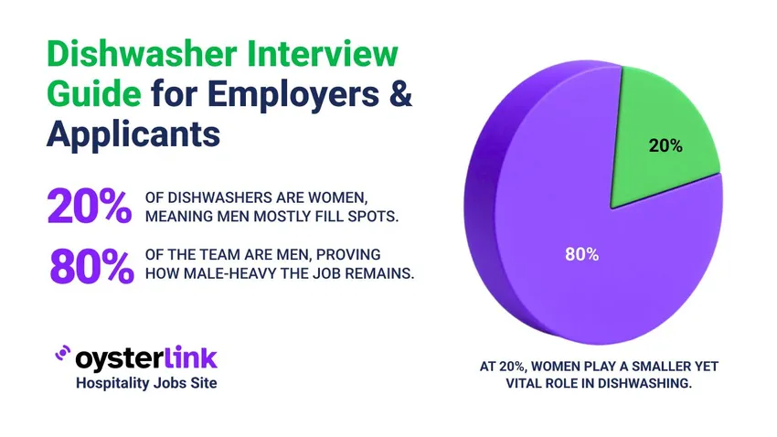 how to interview a dishwasher hero