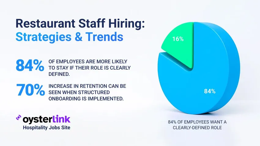 restaurant staff hiring main photo