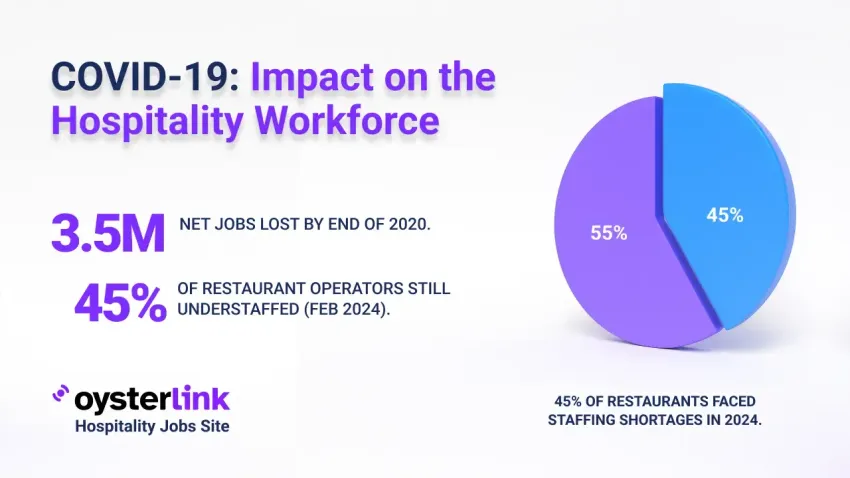 How COVID-19 Impacted the Hospitality Workforce