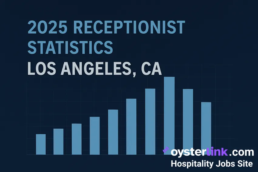 2026 receptionist statistics LA