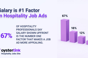 Most Job Seekers Want One Thing First: Salary Transparency, Says OysterLink Poll 