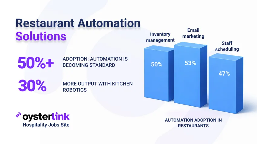 restaurant automation solutions featured image