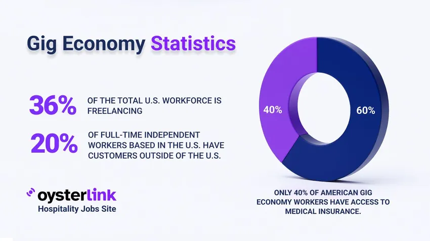 gig economy statistics