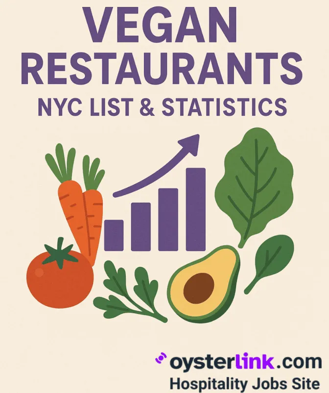 vegan restaurants nyc list and statistics