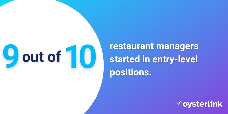 A statistic that shows how 9 out of 10 restaurant managers started in entry-level positions