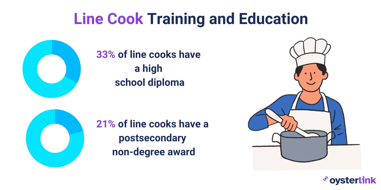 Line Cook Job Description 2024 Updated Template   Copy Of Graphs And Visuals 1280 × 450 Px 3 