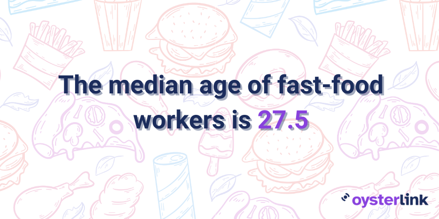A image saying the median age of fast-food workers is 27.5