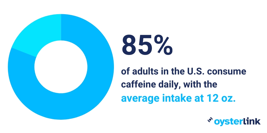 A blue donut graph that shows coffee consumption