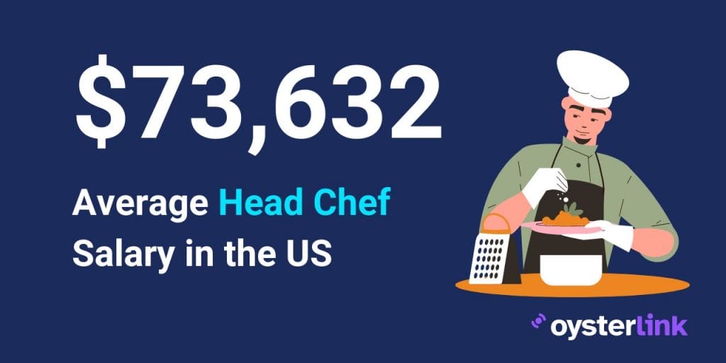 Head chef salary