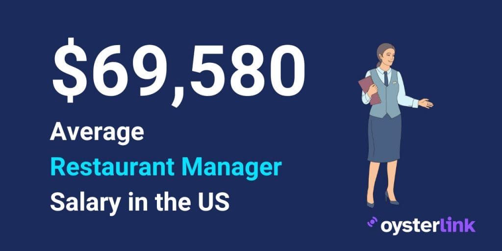 Restaurant manager salary